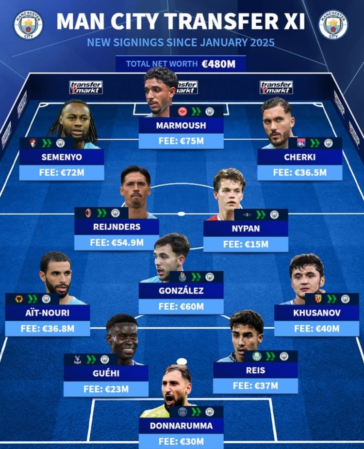 hth官方网站-曼城1年内豪掷4.8亿买套首发：塞梅尼奥、格伊领衔，多纳鲁马在列